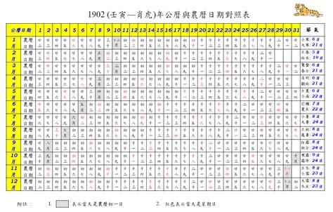 農曆2月19日出生|農曆換算